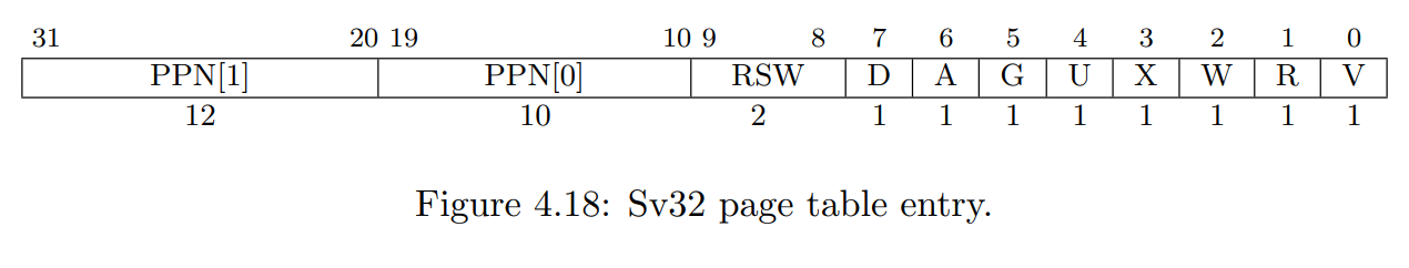 SV32 页表项